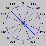 Wind Rose